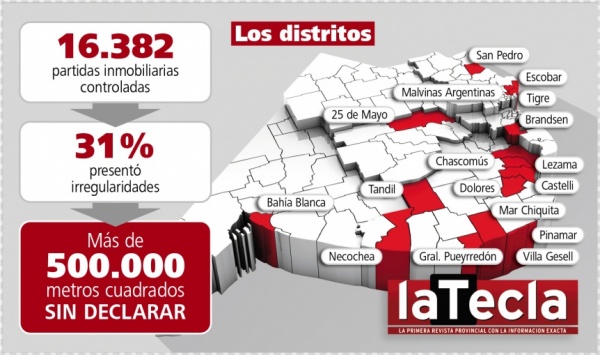 Ampliar Arba detectó más de 500 mil metros cuadrados sin declarar