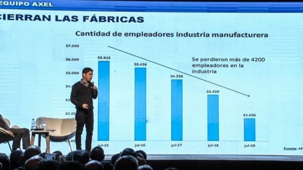 Ampliar Kicillof:
